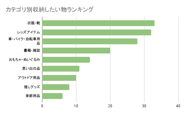 カテゴリ別ランキング